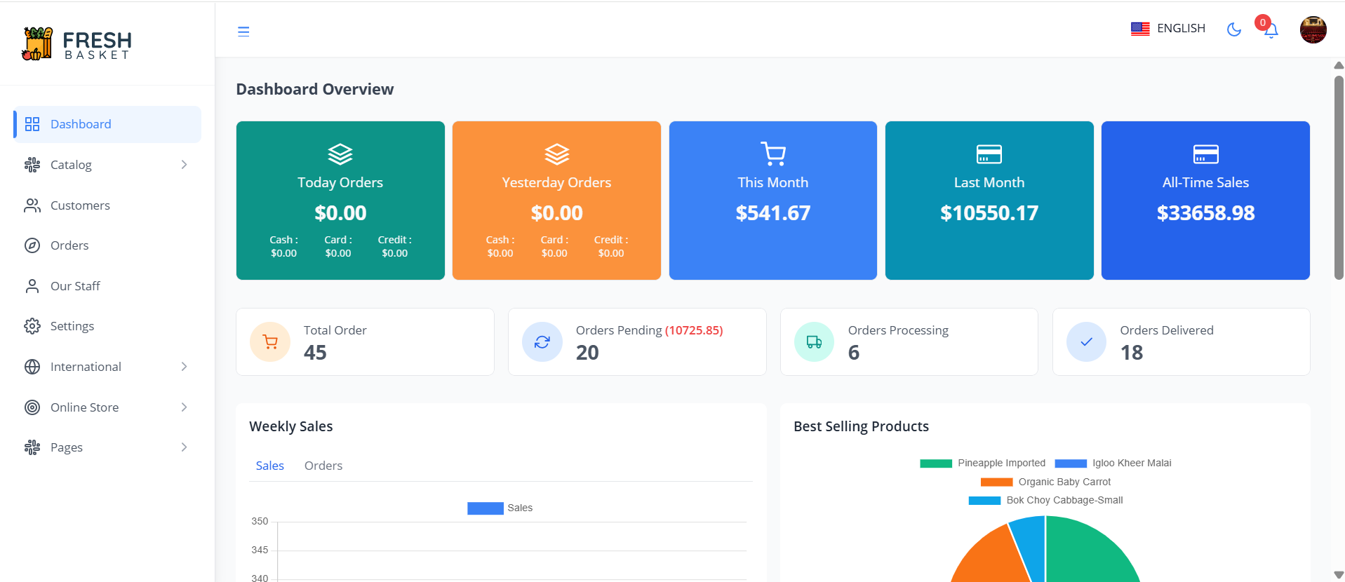 Admin - Fresh Basket